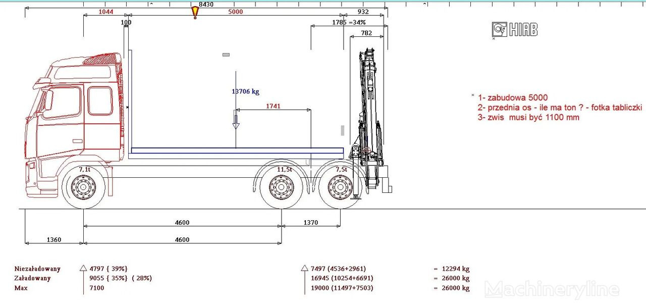 Loader crane for Truck Volvo FH HDS Penz 12ZRT 9.7m: picture 7
