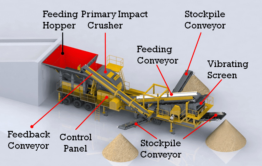 New Mobile crusher Constmach 250-300 TPH Mobile Limestone Crusher Plant: picture 15