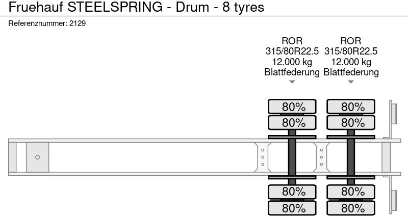 Dropside/ Flatbed semi-trailer Fruehauf STEELSPRING - Drum - 8 tyres: picture 16