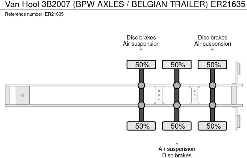 Dropside/ Flatbed semi-trailer Van Hool 3B2007  (BPW AXLES / BELGIAN TRAILER): picture 12