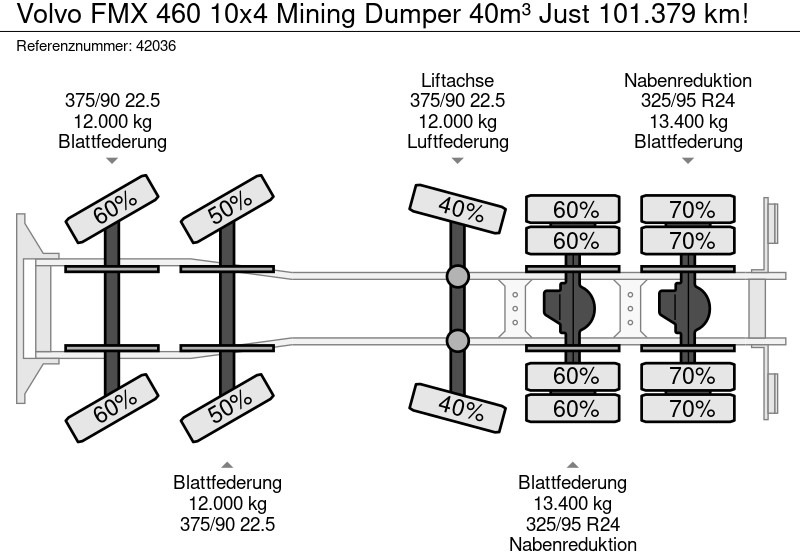 Tipper Volvo FMX 460 10x4 Mining Dumper 40m³ Just 101.379 km!: picture 12