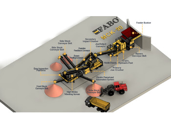 New Mobile crusher FABO Mobile crusher: picture 3