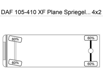 Curtainsider truck DAF 105-410 XF Plane Spriegel German Truck: picture 4