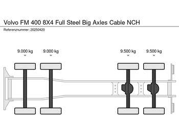 Volvo FM 400 8X4 Full Steel Big Axles Cable NCH on lease Volvo FM 400 8X4 Full Steel Big Axles Cable NCH: picture 5