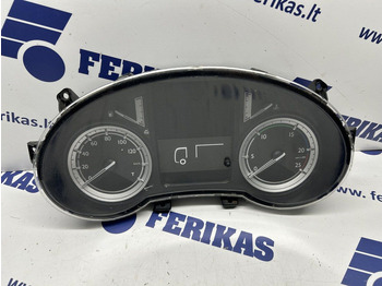 Dashboard DAF
