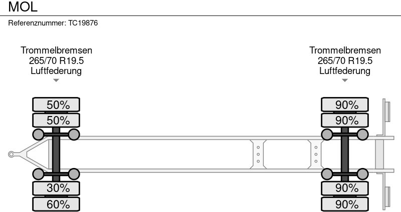 MOL  - Container transporter/ Swap body trailer: picture 5 MOL  - Container transporter/ Swap body trailer: picture 5