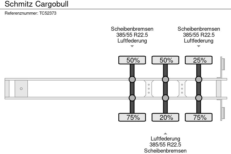 Schmitz Cargobull - Refrigerator semi-trailer: picture 5 Schmitz Cargobull - Refrigerator semi-trailer: picture 5