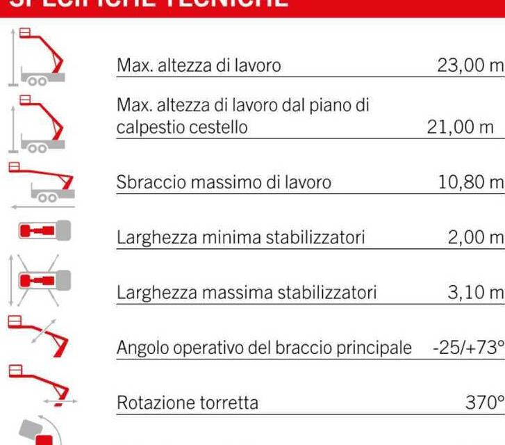 Palfinger P240 AXE (ISUZU M1) - Truck mounted aerial platform: picture 2 Palfinger P240 AXE (ISUZU M1) - Truck mounted aerial platform: picture 2