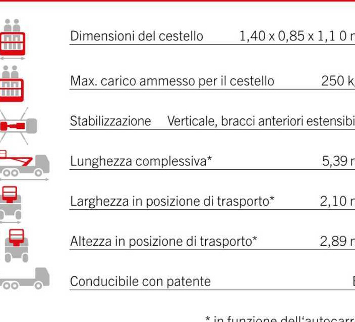 Palfinger P240 AXE (ISUZU M1) - Truck mounted aerial platform: picture 3 Palfinger P240 AXE (ISUZU M1) - Truck mounted aerial platform: picture 3