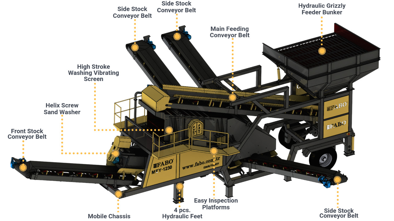 FABO Mobile crusher - Mobile crusher: picture 2 FABO Mobile crusher - Mobile crusher: picture 2