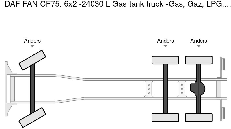 Tank truck DAF FAN CF75. 6x2 -24030 L Gas tank truck -Gas, Gaz, LPG, GPL, Propane, Butane tank, Gastank ID 2.166 Rootselaar, flowmeter, pump, sunroof on tank: picture 15