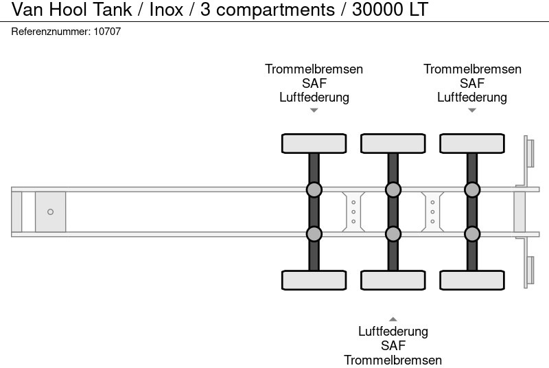 Tank semi-trailer Van Hool Tank / Inox / 3 compartments / 30000 LT: picture 10