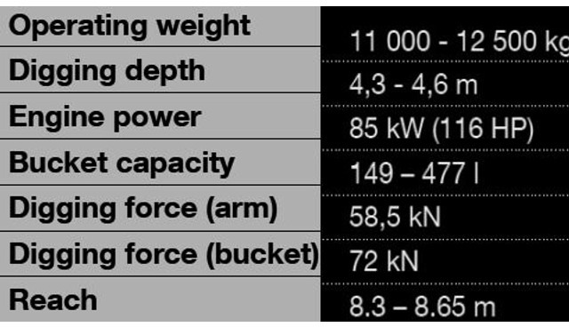 Yanmar B110 W - Wheel excavator: picture 2 Yanmar B110 W - Wheel excavator: picture 2