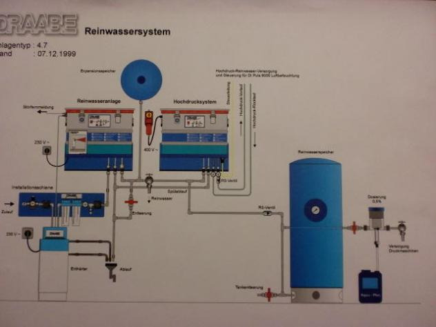 Draabe DI-Puls pure water treatment system - Printing machinery: picture 2 Draabe DI-Puls pure water treatment system - Printing machinery: picture 2