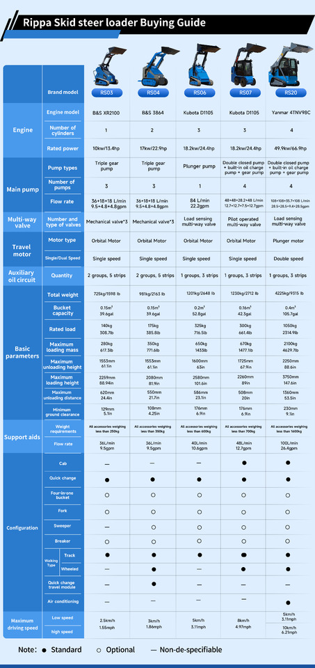 New Skid steer loader Rippa New RS03 Mini Skid Steer | Compact Design | Easy to Operate | Global After-Sales: picture 26 New Skid steer loader Rippa New RS03 Mini Skid Steer | Compact Design | Easy to Operate | Global After-Sales: picture 26