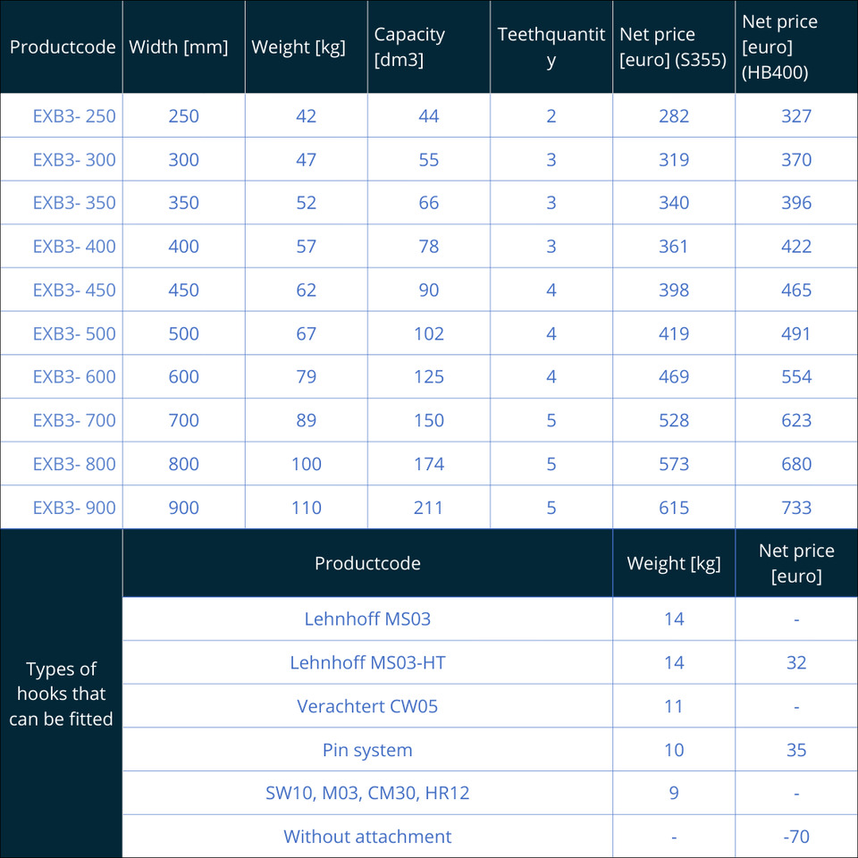 Baggerlöffel für Bagger 3 – 4 Tonnen - Bucket for Excavator: picture 2 Baggerlöffel für Bagger 3 – 4 Tonnen - Bucket for Excavator: picture 2