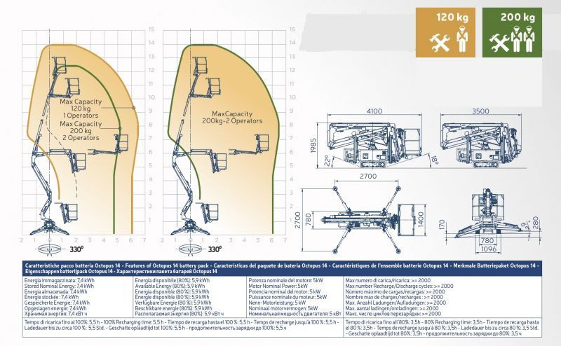 Oil&Steel Octopus 14 podnośnik koszowy na gąsienicach 14 m - Spider lift: picture 3 Oil&Steel Octopus 14 podnośnik koszowy na gąsienicach 14 m - Spider lift: picture 3