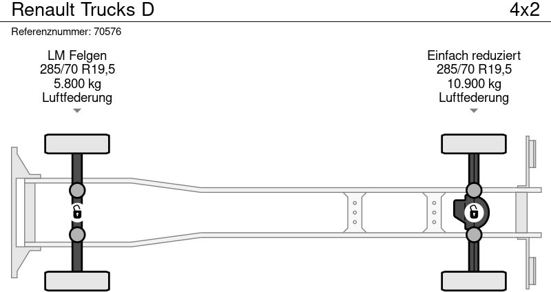 Truck Renault Trucks D: picture 6 Truck Renault Trucks D: picture 6