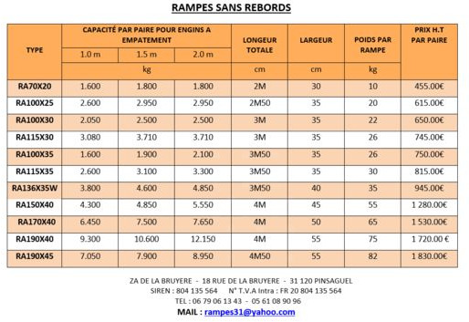 Rampes de chargement aluminium - Loading ramp: picture 4 Rampes de chargement aluminium - Loading ramp: picture 4