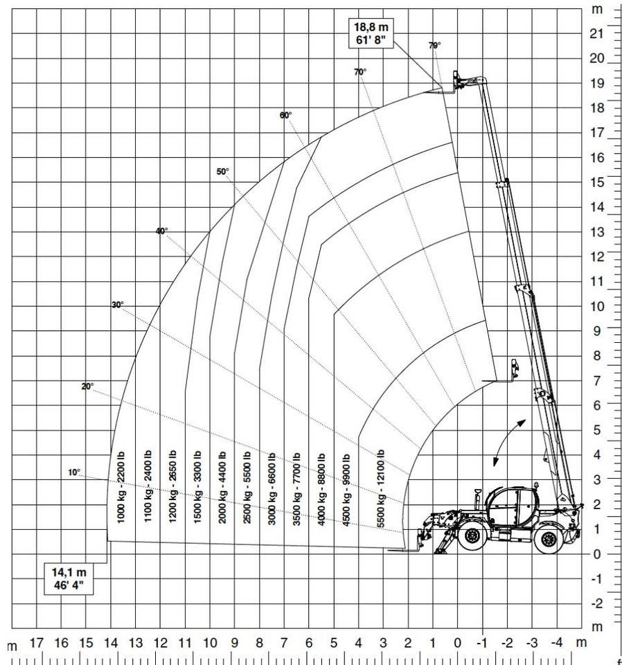 Magni TH 5.5 19 P - Telescopic handler: picture 5 Magni TH 5.5 19 P - Telescopic handler: picture 5