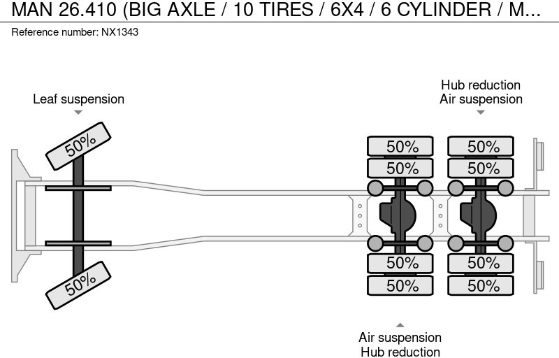 Cab chassis truck MAN 26.410 (BIG AXLE / 10 TIRES / 6X4 / 6 CYLINDER / MANUAL GEARBOX): picture 17