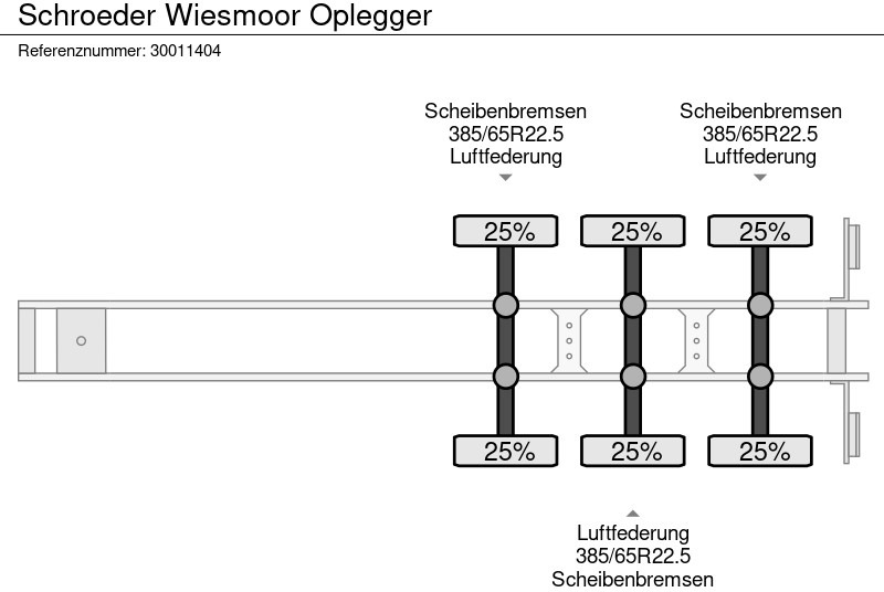 Curtainsider semi-trailer SCHROEDER WIESMOOR Oplegger: picture 11