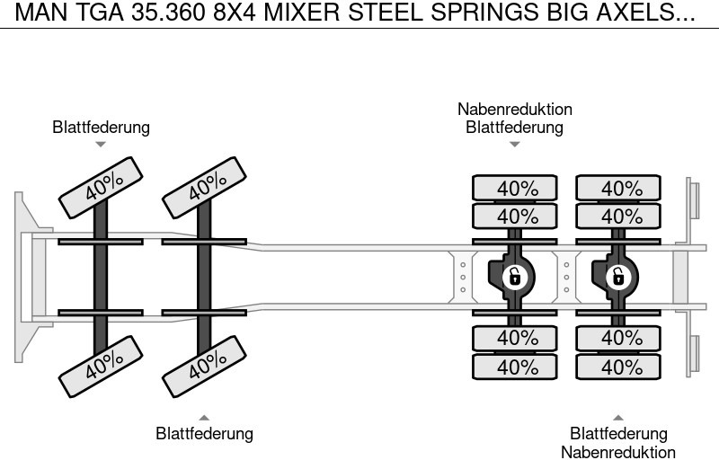MAN TGA 35.360 8X4 MIXER STEEL SPRINGS BIG AXELS MANUAL FEUL POMP on lease MAN TGA 35.360 8X4 MIXER STEEL SPRINGS BIG AXELS MANUAL FEUL POMP: picture 11