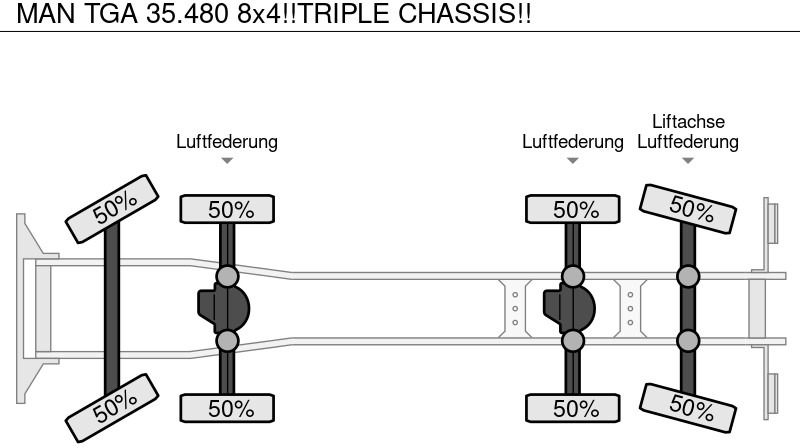Cab chassis truck MAN TGA 35.480 8x4!!TRIPLE CHASSIS!!: picture 14