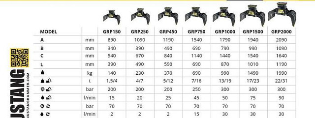 Mustang GRP150 Abbruch- & Sortiergreifer - Grapple: picture 2 Mustang GRP150 Abbruch- & Sortiergreifer - Grapple: picture 2