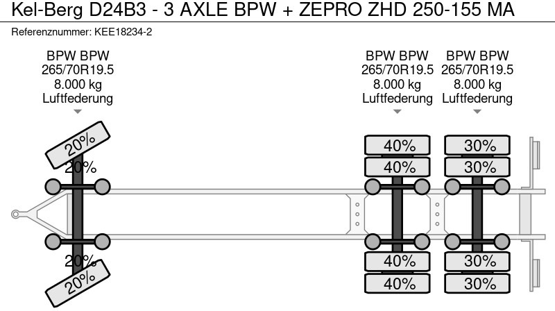 Closed box trailer KEL-BERG D24B3 - 3 AXLE BPW + ZEPRO ZHD 250-155 MA: picture 15 Closed box trailer KEL-BERG D24B3 - 3 AXLE BPW + ZEPRO ZHD 250-155 MA: picture 15
