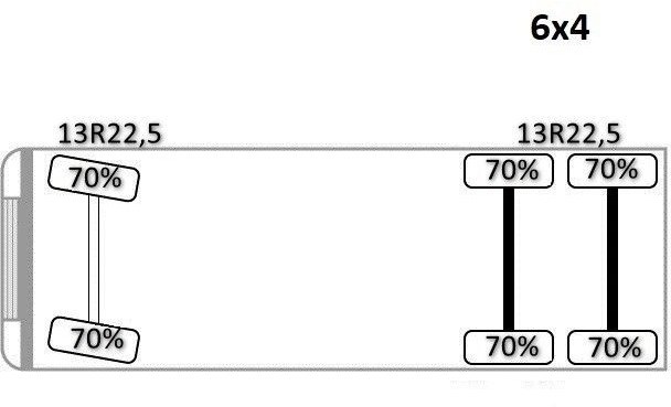 Tipper Mercedes-Benz ACTROS 2636* KIPPER 5,25 + BORDMATIC / 6x4: picture 15 Tipper Mercedes-Benz ACTROS 2636* KIPPER 5,25 + BORDMATIC / 6x4: picture 15