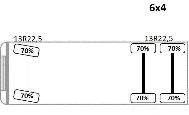 Crane truck Renault K 380 * HIAB 166 BS-3 HIDUO + FUNK* 6x4: picture 14 Crane truck Renault K 380 * HIAB 166 BS-3 HIDUO + FUNK* 6x4: picture 14