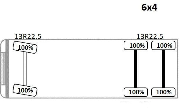 Volvo FMX 450 Kipper 5,15m * PK 14002-EH B * 6x4 * TOP on lease Volvo FMX 450 Kipper 5,15m * PK 14002-EH B * 6x4 * TOP: picture 14 Volvo FMX 450 Kipper 5,15m * PK 14002-EH B * 6x4 * TOP on lease Volvo FMX 450 Kipper 5,15m * PK 14002-EH B * 6x4 * TOP: picture 14