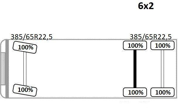 Mercedes-Benz ACTROS 2544 on lease Mercedes-Benz ACTROS 2544: picture 15 Mercedes-Benz ACTROS 2544 on lease Mercedes-Benz ACTROS 2544: picture 15