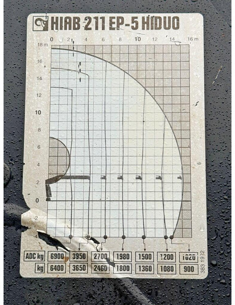 Renault KERAX 430 * HIAB 211 EP-5 HIDUO /FUNK *8x4 on lease Renault KERAX 430 * HIAB 211 EP-5 HIDUO /FUNK *8x4: picture 8 Renault KERAX 430 * HIAB 211 EP-5 HIDUO /FUNK *8x4 on lease Renault KERAX 430 * HIAB 211 EP-5 HIDUO /FUNK *8x4: picture 8