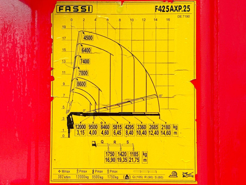 Volvo FM 460 on lease Volvo FM 460: picture 8 Volvo FM 460 on lease Volvo FM 460: picture 8
