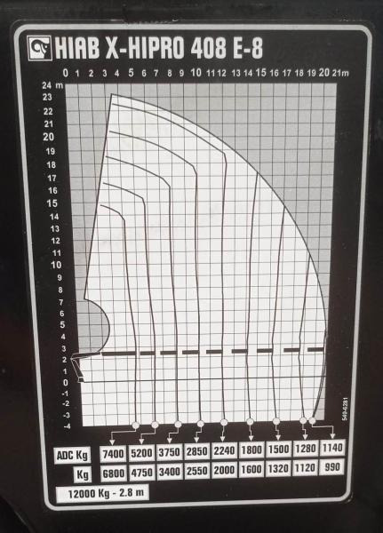 Hiab X-HIPRO 408 E8 - Loader crane: picture 5 Hiab X-HIPRO 408 E8 - Loader crane: picture 5